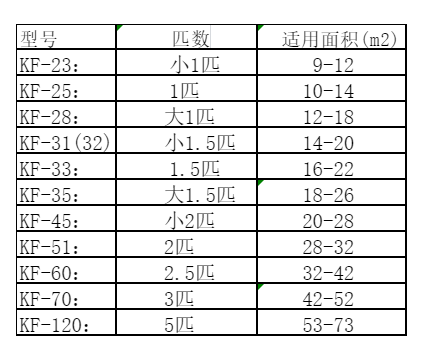 乌尔禾空调维修