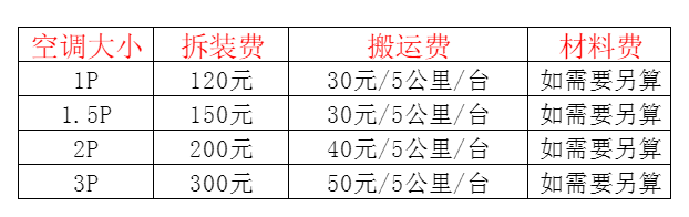 乌尔禾空调移机及费用电话在哪里找